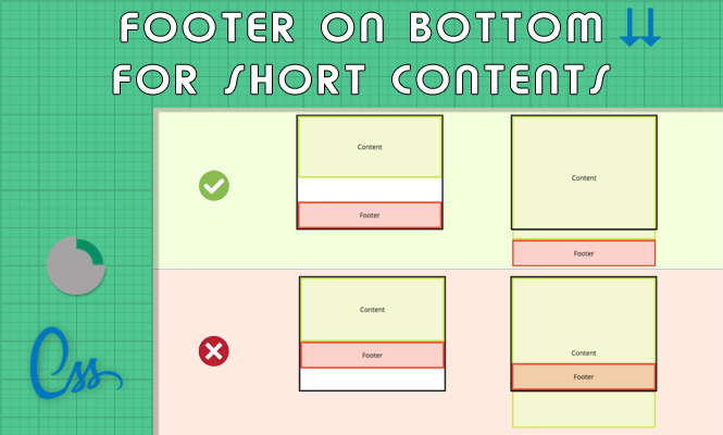 css Footer on bottom for short contents