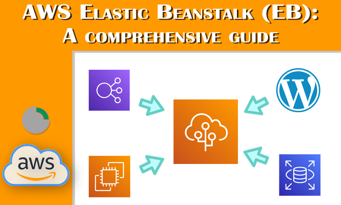 AWS Elastic Beanstalk (EB)